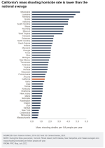 mass-shootings-in-california-figure-2-1 (1).png