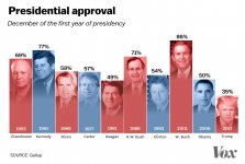 presidential_approval_december.jpg