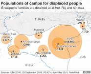 KurdishCampSitesSizes.png