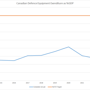 Media 'Canada Chart.png' in category 'Military News'