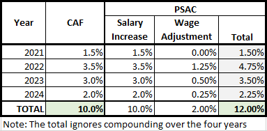 Salary Increase.png