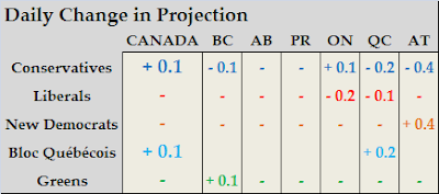 Projection+Change.PNG