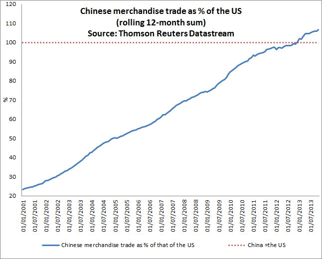 ChinaUSTrade2.png