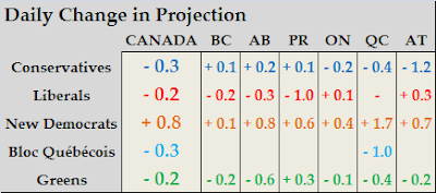 Projection+Change.PNG