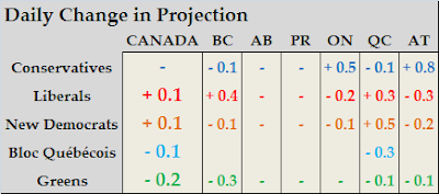 Projection+Change.PNG