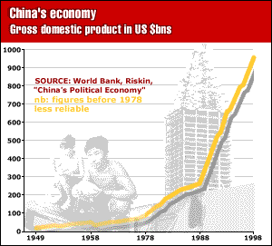 _520874_china_gdp_300.gif