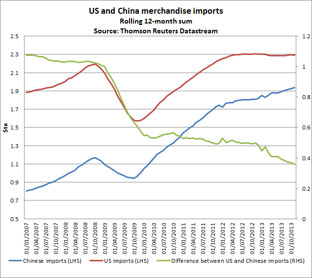 ChinaUSTrade4.png