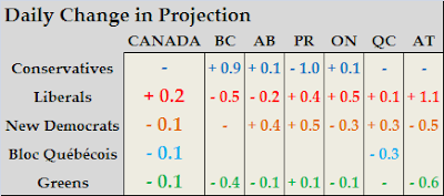 Projection+Change.PNG