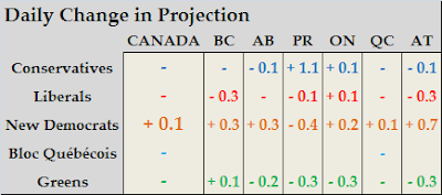 Projection+Change.PNG