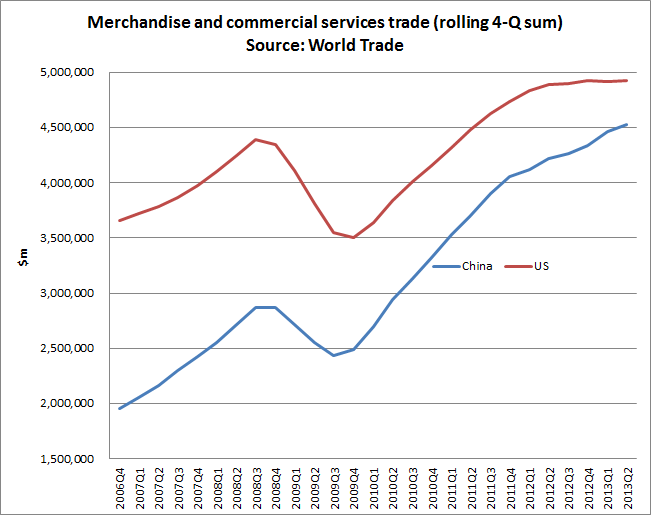 ChinaUSTrade6.png