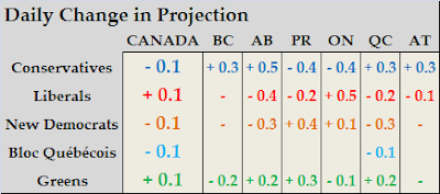 Projection+Change.PNG