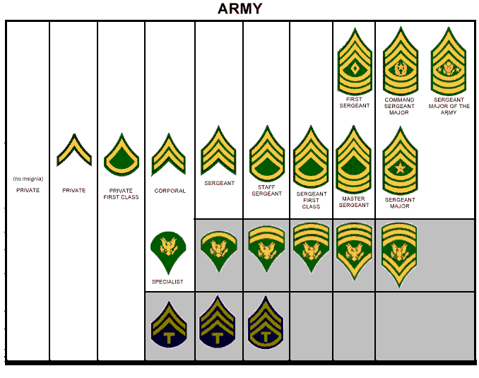rank_enlist-army.gif